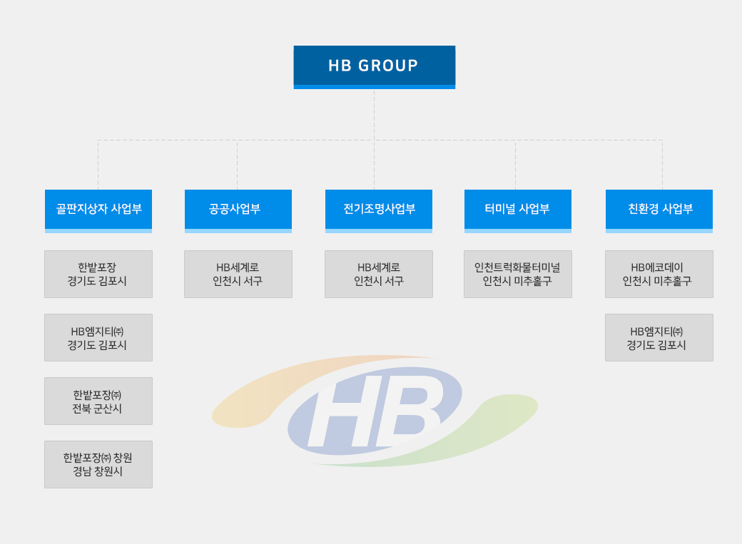 hb그룹 조직도